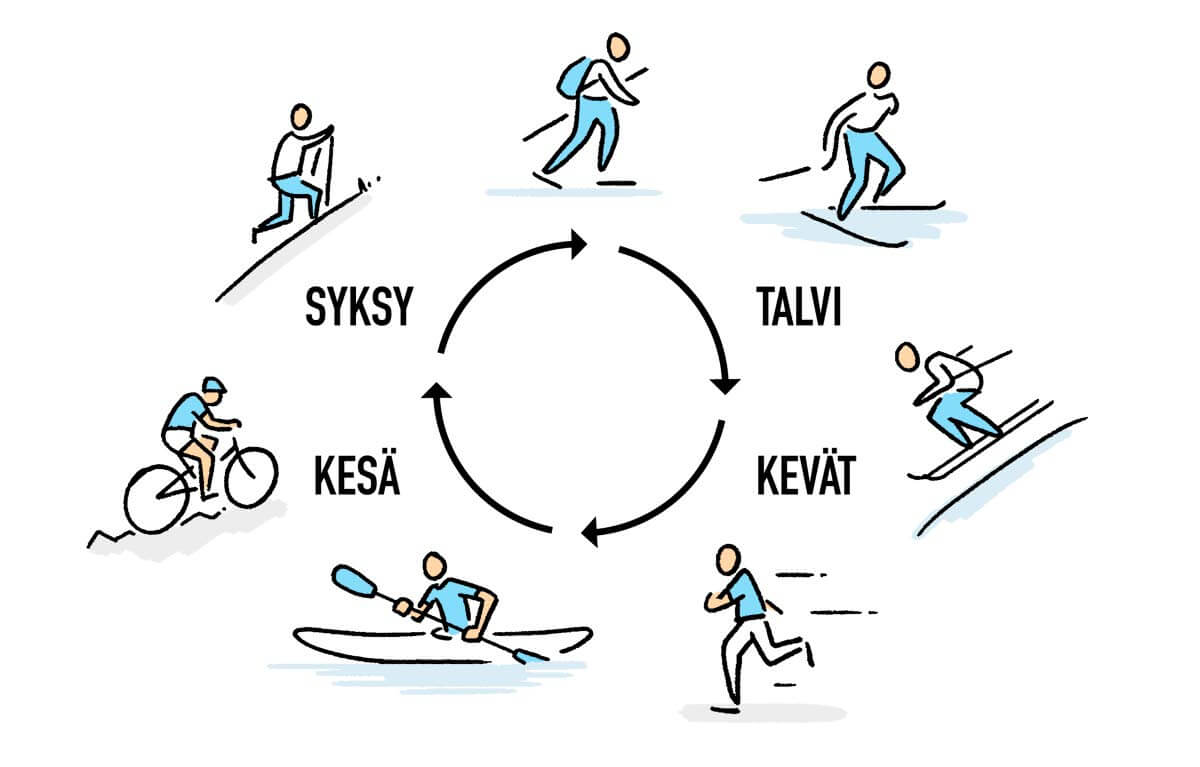 Kuva: Timo Leppänen.