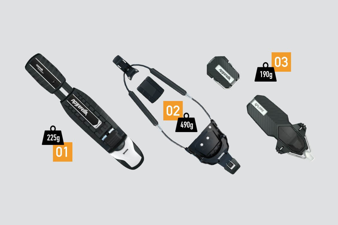 [01] Rottefella NNN BC Magnum, [02] Rottefella 75 mm with Cable ja [03] Rottefella Xplore,Hiihtokenkä voi olla pohjaa lukuun ottamatta identtinen. Alpina Alaska on hyvä esimerkki siitä, että sama malli taipuu kolmeen eri järjestelmään.